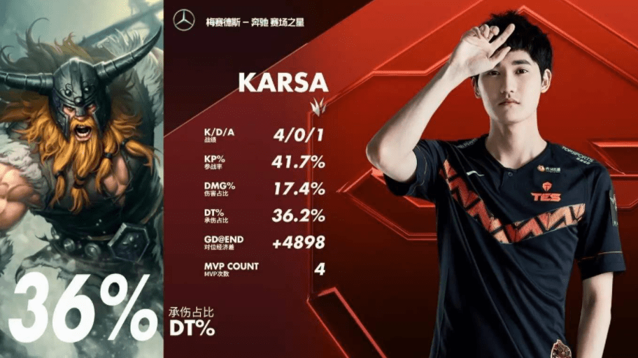 Karsa新星赛事规则更新表现惊艳，TES未来可期！的简单介绍九游登录入口