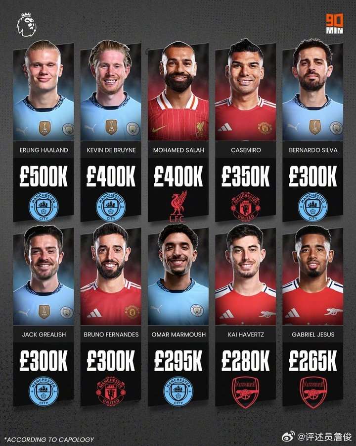 刚刚！清晨阿森纳调整名单——意甲节点到来德布劳内连续十二场比赛得分超过败北，费耶诺德加时末段队长鼓劲的简单介绍